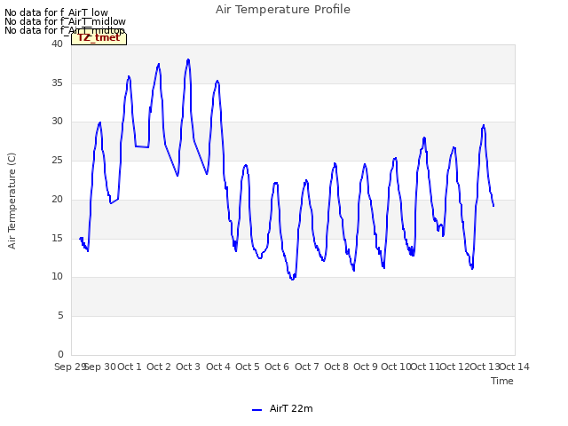 plot of Air Temperature Profile