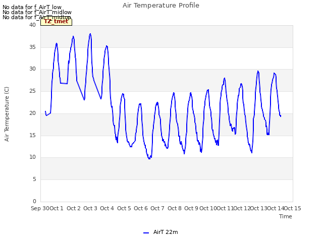 plot of Air Temperature Profile