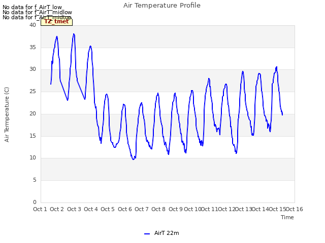 plot of Air Temperature Profile