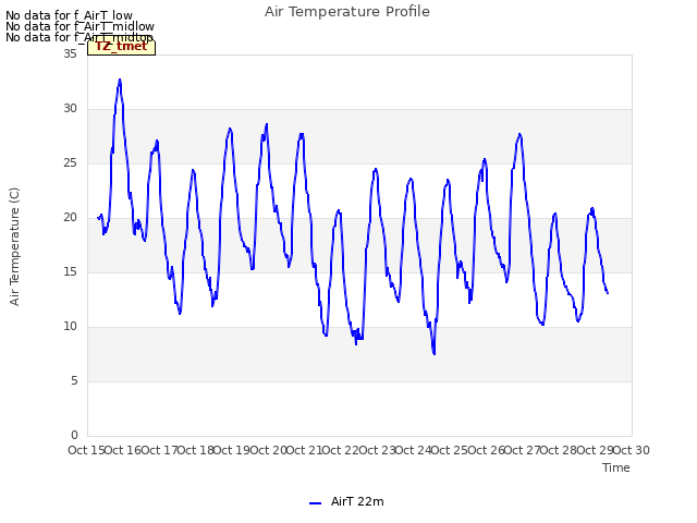 plot of Air Temperature Profile