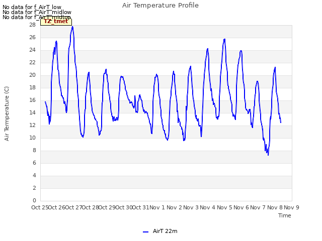 plot of Air Temperature Profile