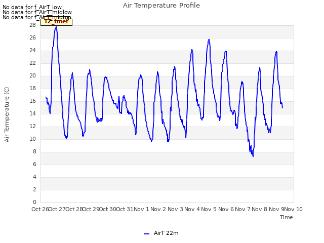 plot of Air Temperature Profile