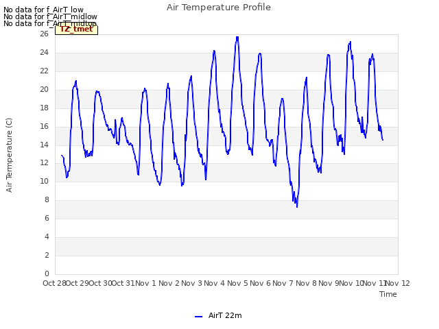 plot of Air Temperature Profile