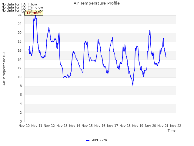 plot of Air Temperature Profile