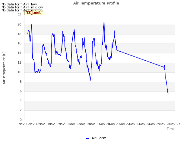 plot of Air Temperature Profile