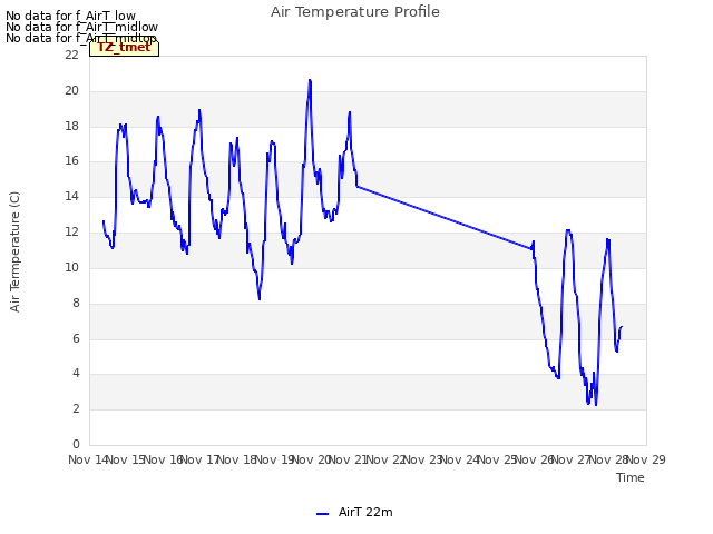 plot of Air Temperature Profile