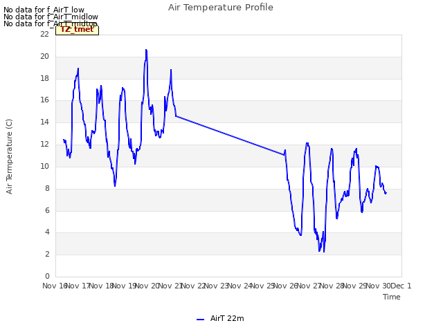 plot of Air Temperature Profile