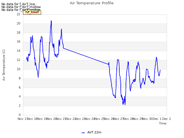 plot of Air Temperature Profile