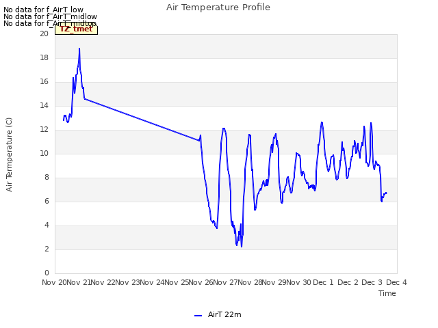 plot of Air Temperature Profile