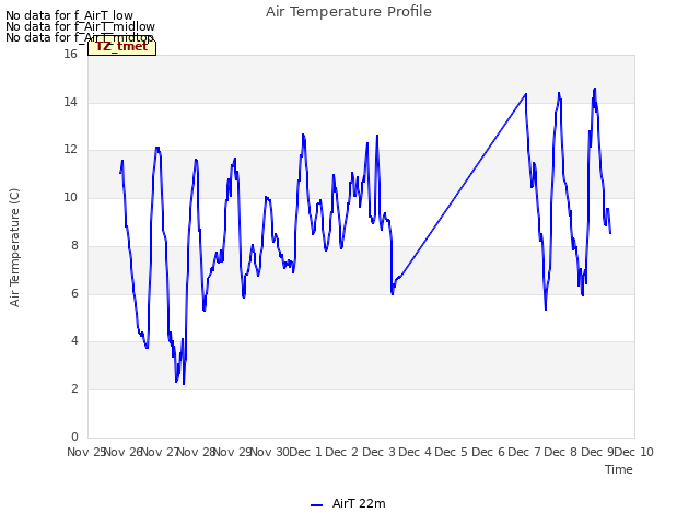 plot of Air Temperature Profile