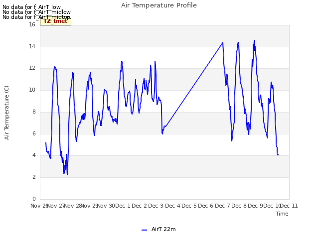 plot of Air Temperature Profile