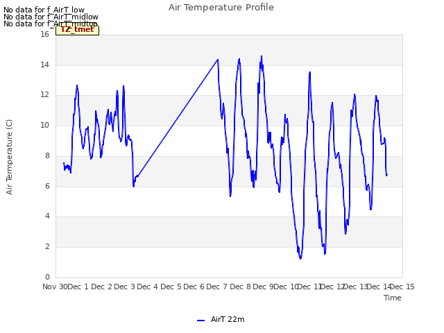 plot of Air Temperature Profile