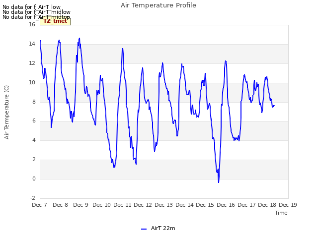 plot of Air Temperature Profile