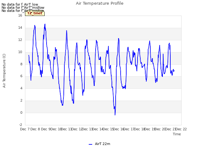 plot of Air Temperature Profile