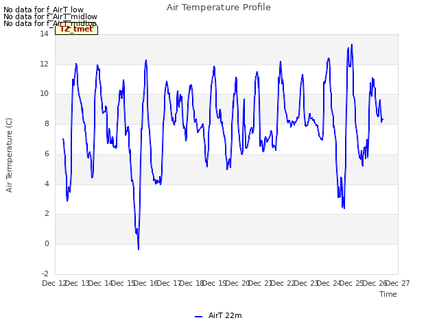 plot of Air Temperature Profile