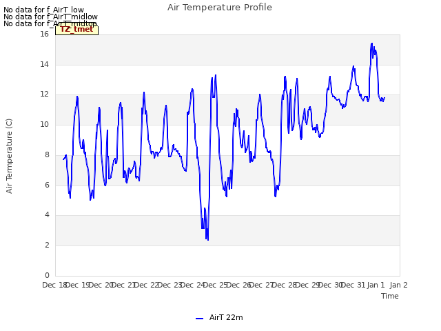 plot of Air Temperature Profile