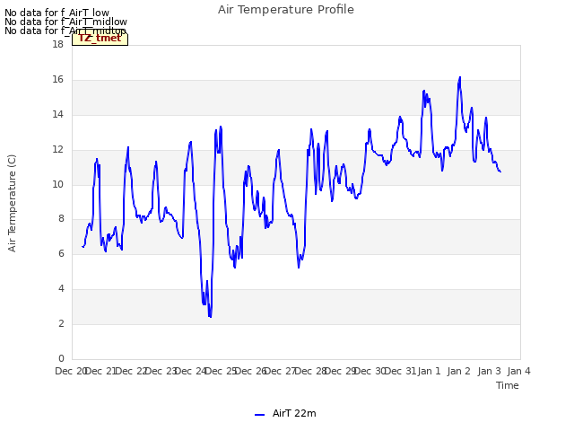 plot of Air Temperature Profile