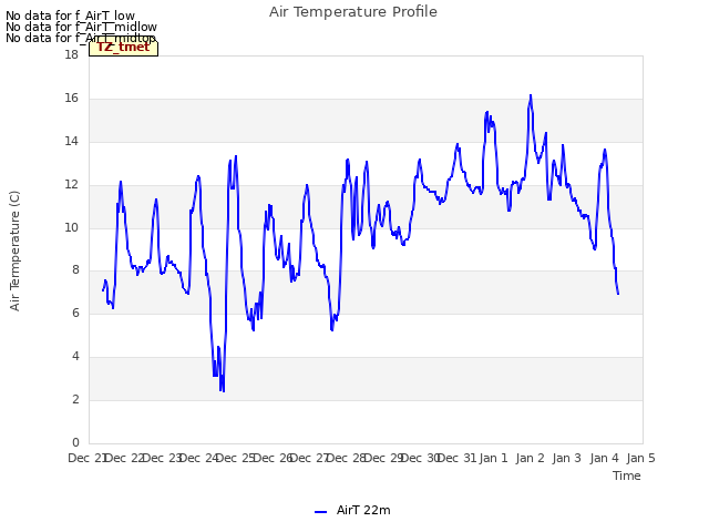 plot of Air Temperature Profile