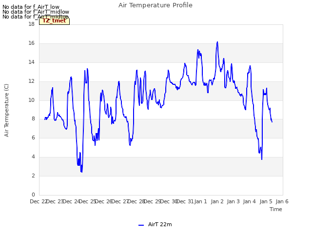 plot of Air Temperature Profile