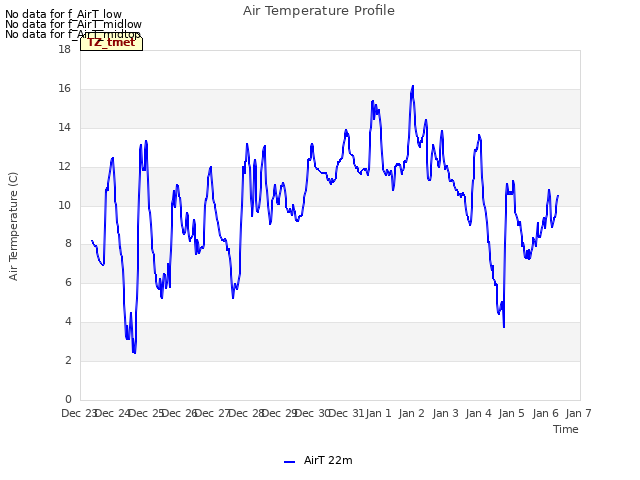 plot of Air Temperature Profile