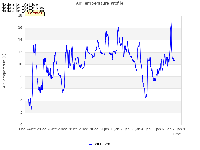 plot of Air Temperature Profile