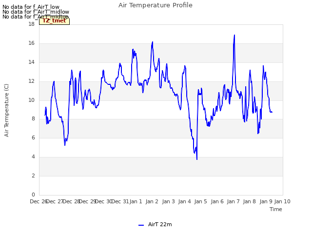 plot of Air Temperature Profile