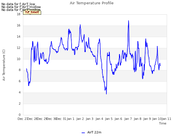 plot of Air Temperature Profile