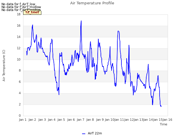 plot of Air Temperature Profile