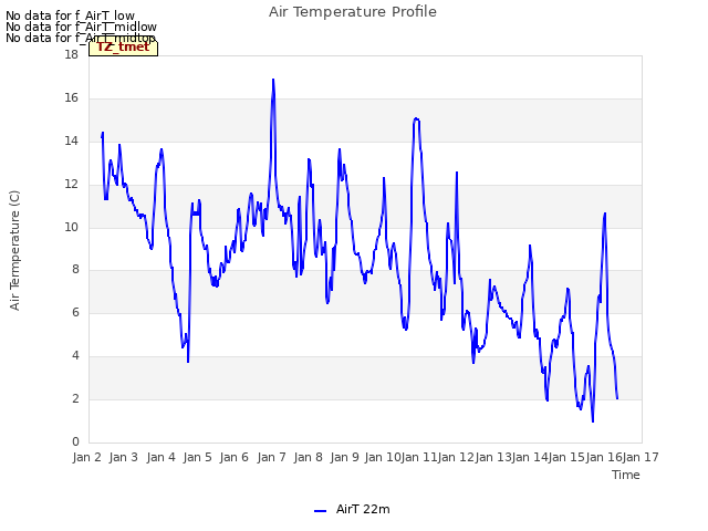 plot of Air Temperature Profile