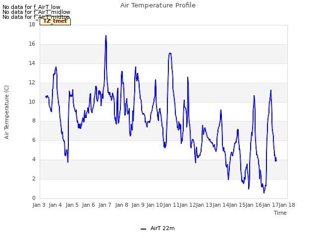 plot of Air Temperature Profile