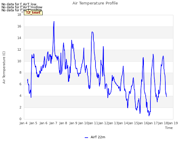 plot of Air Temperature Profile