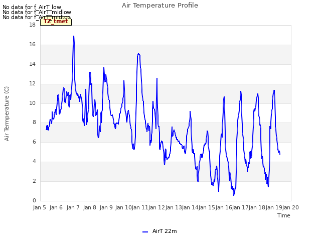 plot of Air Temperature Profile