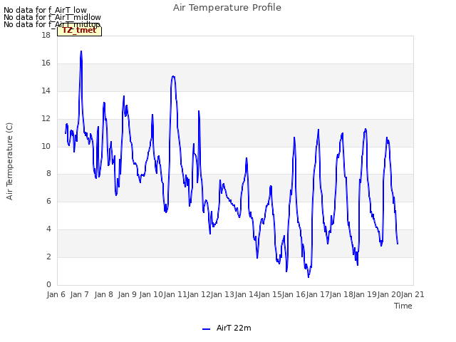 plot of Air Temperature Profile