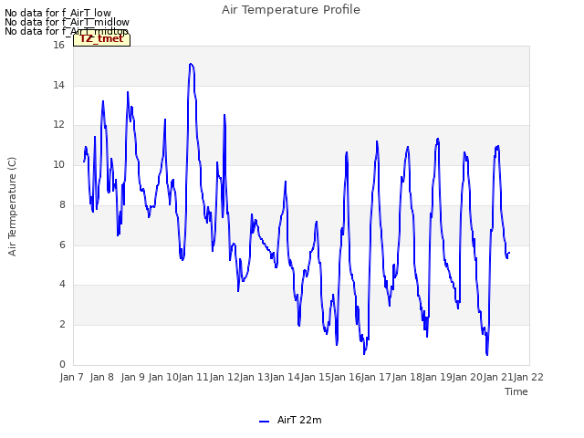 plot of Air Temperature Profile