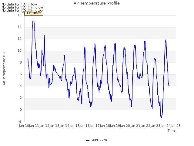 plot of Air Temperature Profile