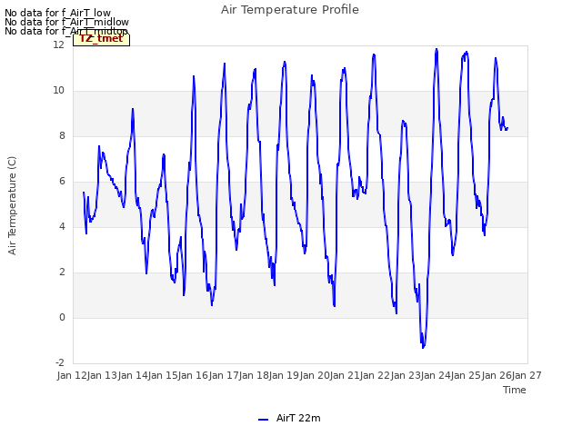 plot of Air Temperature Profile