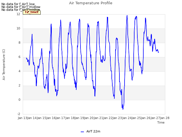 plot of Air Temperature Profile