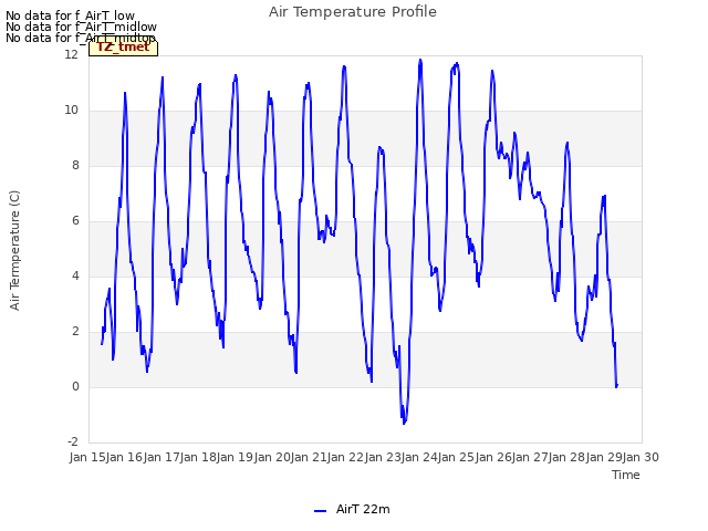 plot of Air Temperature Profile