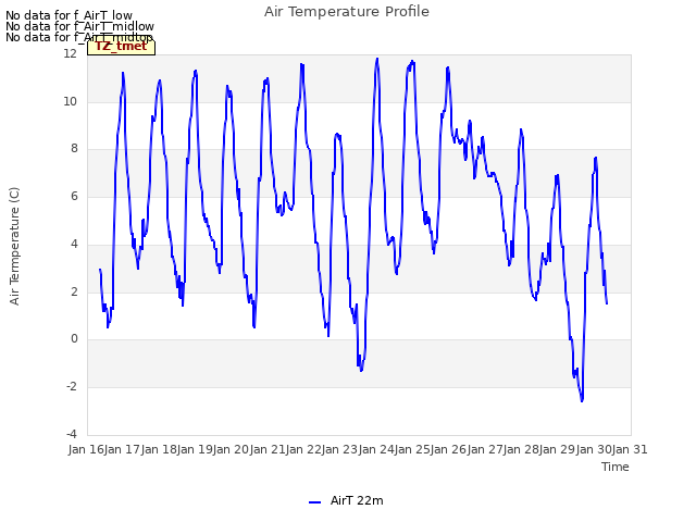 plot of Air Temperature Profile