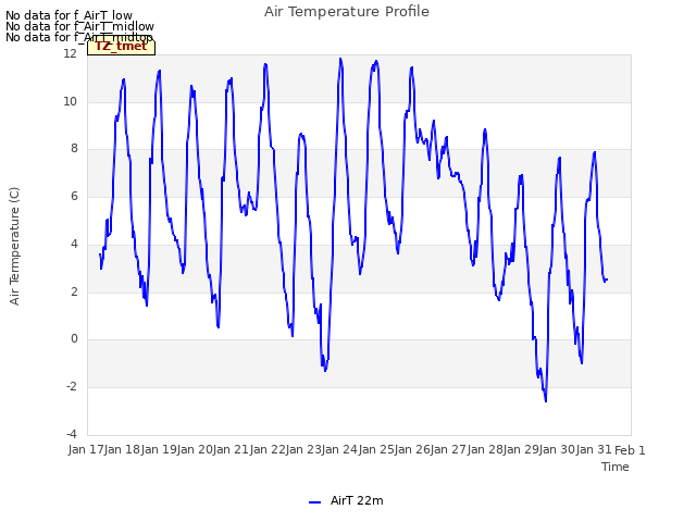 plot of Air Temperature Profile