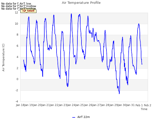 plot of Air Temperature Profile