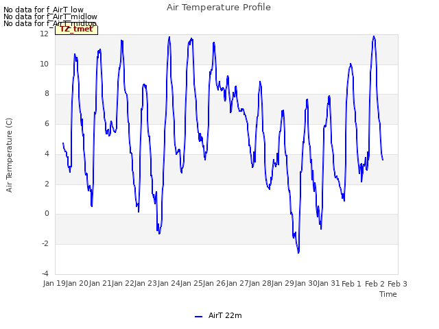 plot of Air Temperature Profile