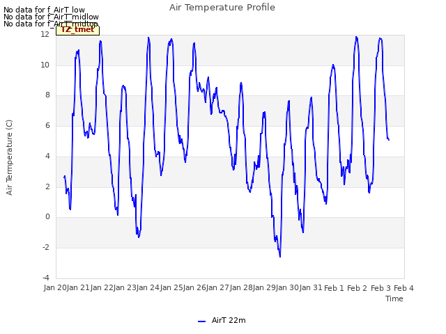 plot of Air Temperature Profile