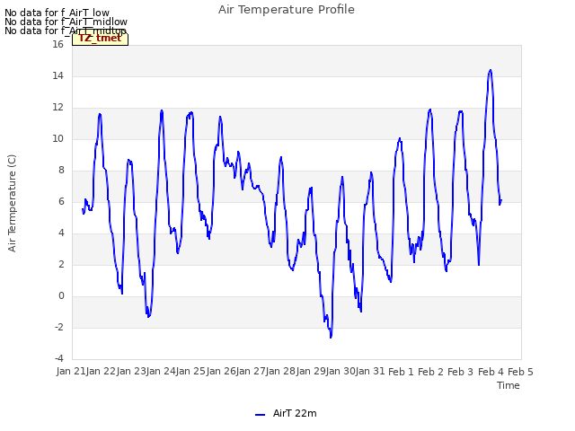 plot of Air Temperature Profile