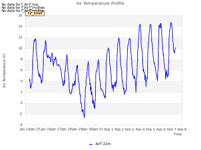 plot of Air Temperature Profile