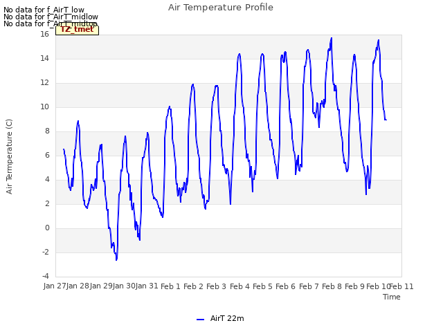 plot of Air Temperature Profile