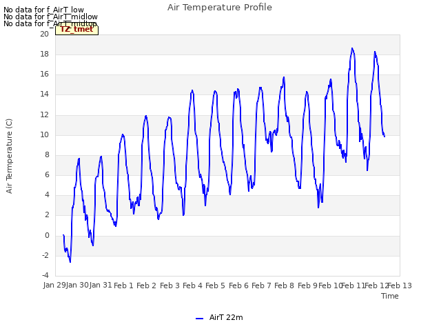 plot of Air Temperature Profile