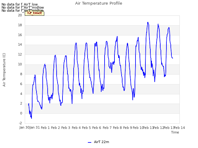 plot of Air Temperature Profile