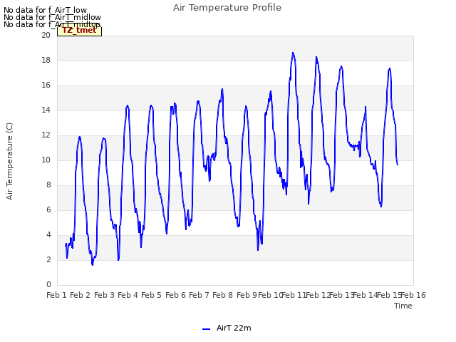 plot of Air Temperature Profile