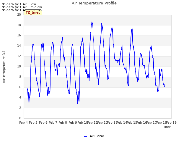 plot of Air Temperature Profile